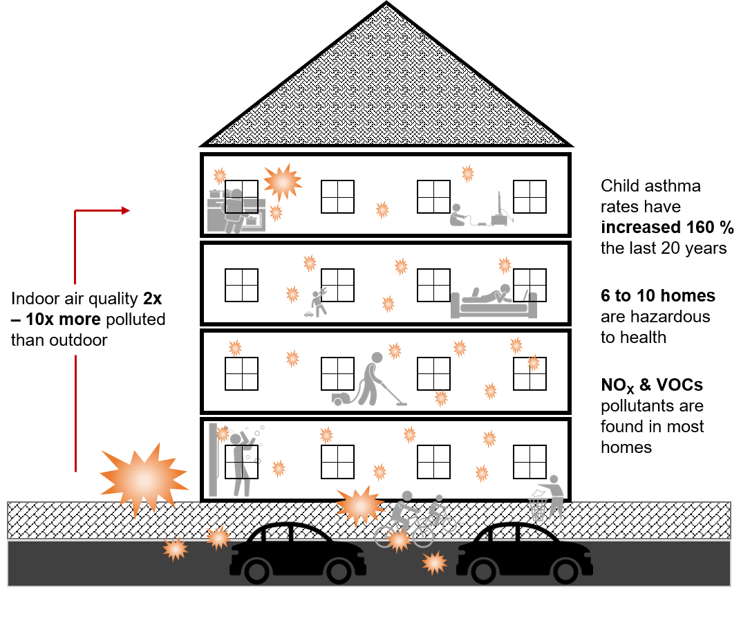 image of indoor air pollution